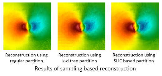 Homogeneity Guided Probabilistic Data Summaries