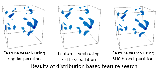 Homogeneity Guided Probabilistic Data Summaries