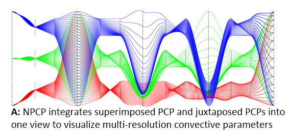 Nested Parallel Coordinate Plot