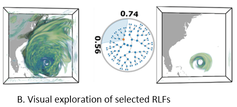 Range Likelihood Tree