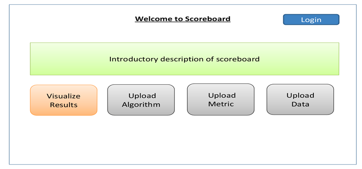 Scoreboard