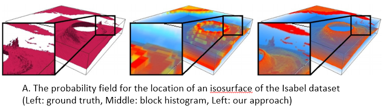 Value-based Spatial Distribution