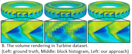 Value-based Spatial Distribution