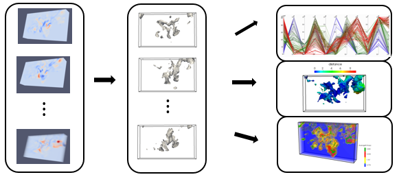 Variations of Ensemble Isosurfaces