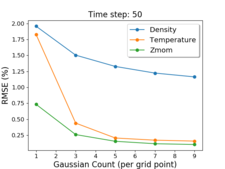 Error graph step 50