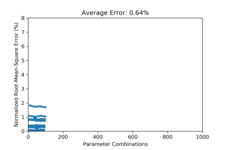 Incremental training