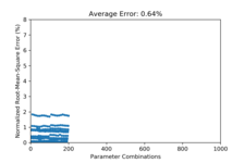 Incremental training