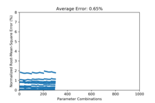 Incremental training