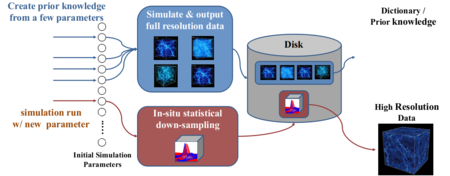 Super resolution workflow