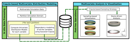 CoDDA workflow