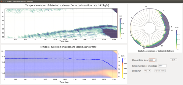 Visual Analytics System