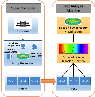 Overview of the system