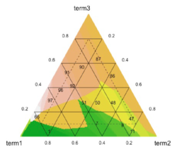 Metrics for data partitioning