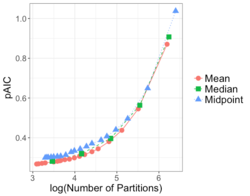 Metrics for data partitioning