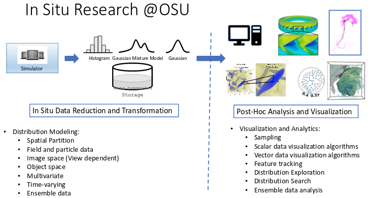 Overview of research