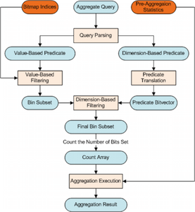 approximate aggregation workflow