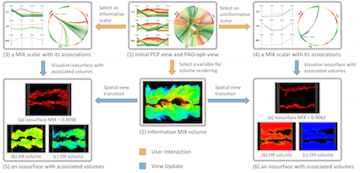 association analysis