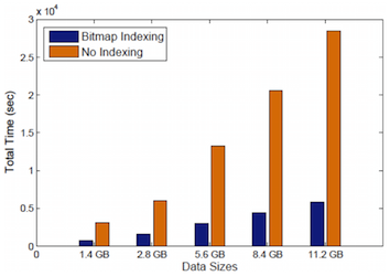 bitmap correlation mining