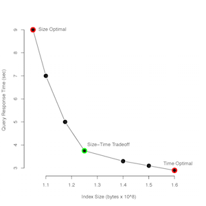 size vs. accuracy